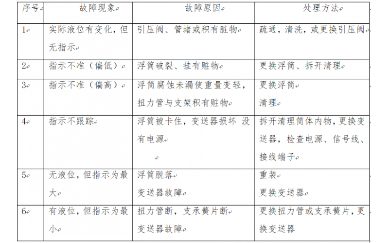 浮筒液位计与就地显示不一致的故障处理