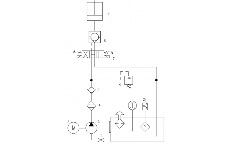 液压控制技术在旋回破碎机中的应用知识（KWZK乐玩体育在线注册,乐玩体育（中国）自控）
