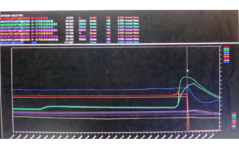 甲侧一次风机轴承温度高跳闸，机组停运-重庆乐玩体育在线注册,乐玩体育（中国）