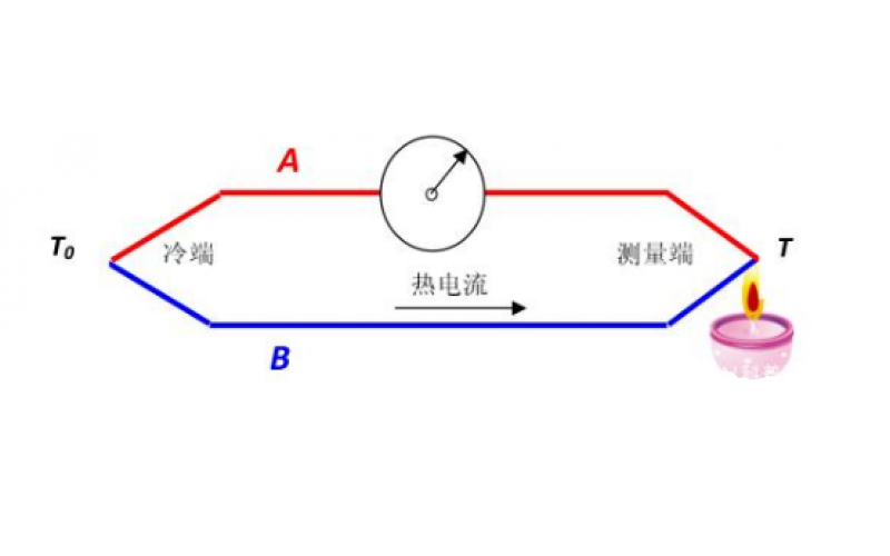 热电偶工作原理及故障处理思路