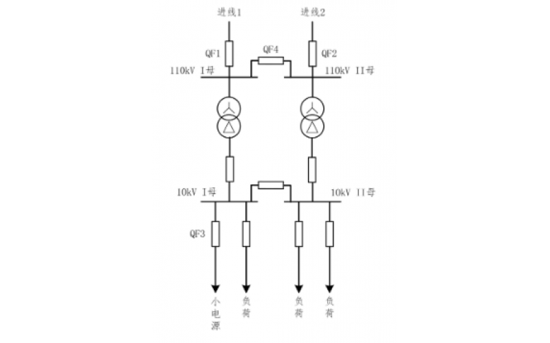 重庆乐玩体育在线注册,乐玩体育（中国）-小电源接入对备自投的影响