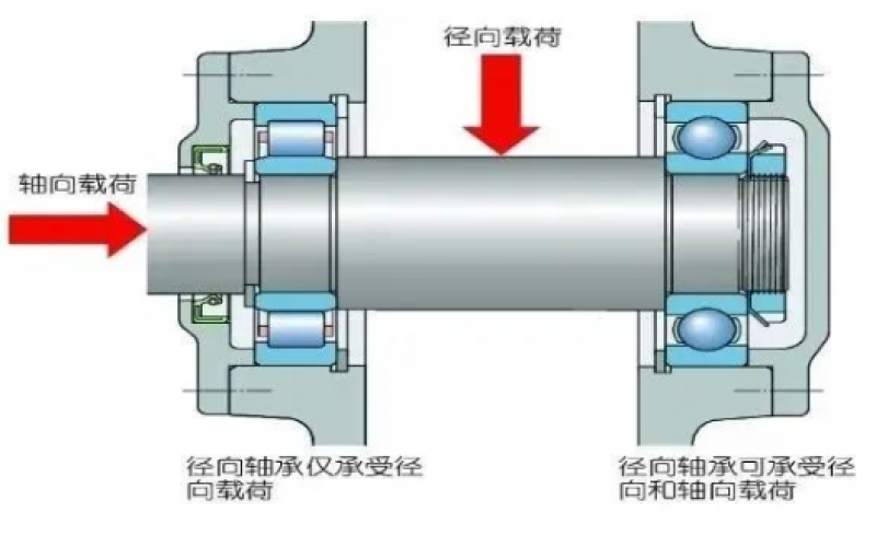 为何汽轮机支持轴承温度保护动作值高于支持轴承5℃？-北京乐玩体育在线注册,乐玩体育（中国）