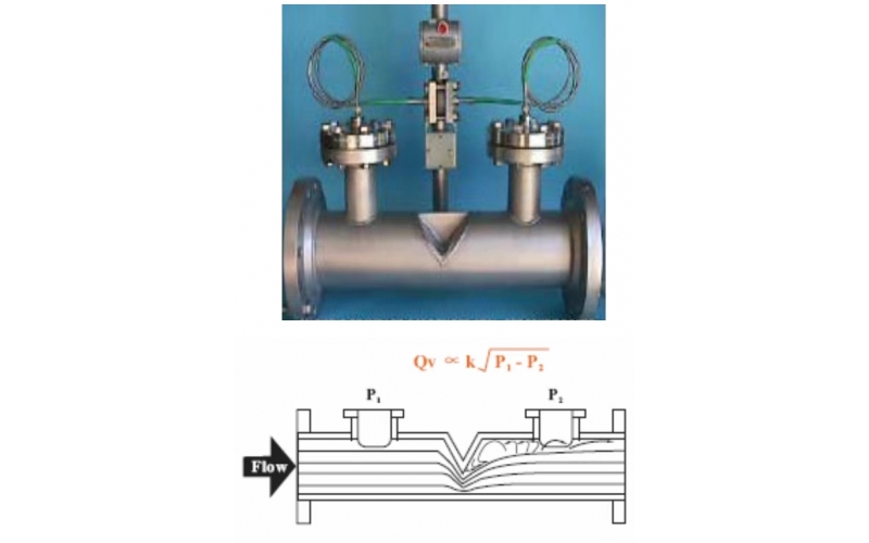 楔式流量计知识介绍
